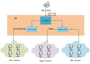 云服務(wù)器的六大好處及其在計算機(jī)網(wǎng)絡(luò)技術(shù)開發(fā)與服務(wù)中的廣泛應(yīng)用