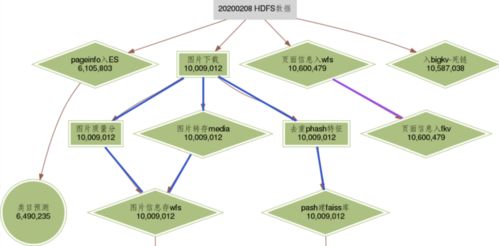 微信掃一掃的智能引擎 從識物、摳圖到檢索的技術全景揭秘