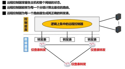 計(jì)算機(jī)網(wǎng)絡(luò)技術(shù)開(kāi)發(fā)及服務(wù) 聚焦網(wǎng)絡(luò)層的關(guān)鍵角色